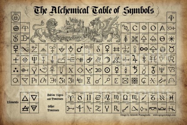 1470AlchemyTableOfSymbols