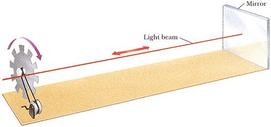1849MeasuringLight